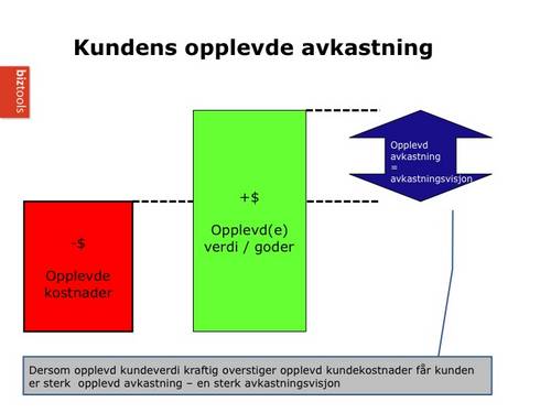 Biztools_Opplevd_Avkastning